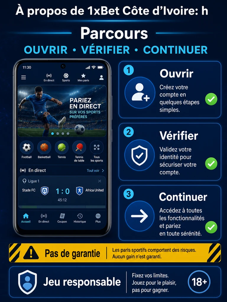 À propos de 1xBet Côte d’Ivoire: histoire et avis