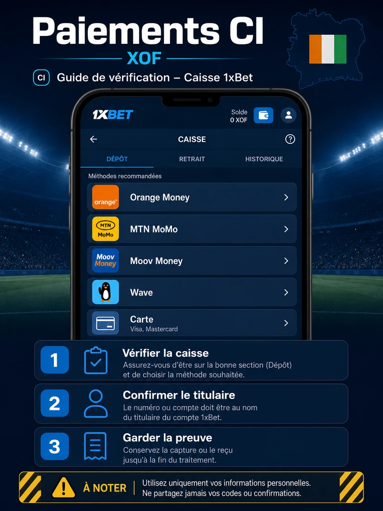Tiercé du jour 1xBet Côte d’Ivoire